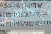 A股异动 | 瑞纳智能盘中涨超14% 子公司中标AI智慧供热项目