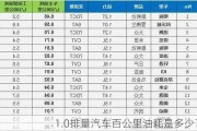 1.0排量汽车百公里油耗是多少？