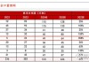 比亚迪(002594.SZ)：1-6月新能源车销量约161.3万辆 同比增长28.46%