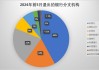 今年前5个月1257家银行业分支机构退出市场，同比增逾三成