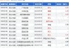 小摩：升安踏体育目标价至144港元 维持“增持”评级