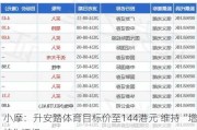 小摩：升安踏体育目标价至144港元 维持“增持”评级