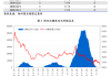 光大期货：8月2日能源化工日报