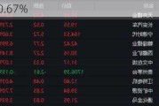 韩股开涨0.67%