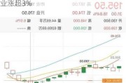 锂业股早盘上扬 天齐锂业涨逾5%赣锋锂业涨超3%