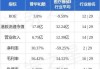 普华和顺7月18日耗资约40.39万港元回购35万股