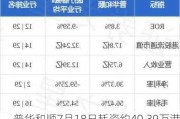 普华和顺7月18日耗资约40.39万港元回购35万股