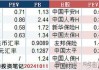 新华保险绩后涨超3% 第三季度归母净利润95.97亿元