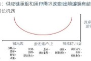 中金：供应链重组和用户需求改变 出境游拥有结构性增长机遇