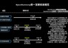 开源鸿蒙 OpenHarmony 统一互联共建 2.0 研讨会举办