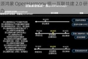 开源鸿蒙 OpenHarmony 统一互联共建 2.0 研讨会举办