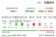 券商热议市场短期回调，静待“反攻”第二轮行情开启，结构上聚焦“科技牛”