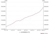 *ST巴安近7个交易日累跌51.02% 自然人买入占比达98.16%