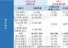 瑞威资管(01835)完成收购目标公司股权