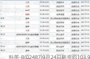 科笛-B(02487)9月24日耗资约103.92万港元回购6.98万股