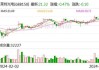 微电生理大宗交易折价成交70.00万股