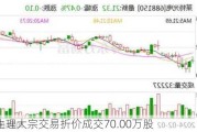 微电生理大宗交易折价成交70.00万股