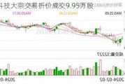 极米科技大宗交易折价成交9.95万股