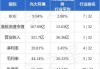 富瑞：维持京东集团-SW“买入”评级 目标价提升至161港元