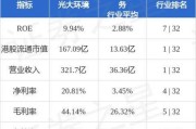 富瑞：维持京东集团-SW“买入”评级 目标价提升至161港元