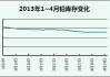 LME有色金属库存变动：铜铝锌铅库存波动显著，镍锡保持稳定