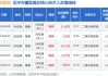 三孚股份董事孙任靖增持4.45万股，增持金额55.8万元