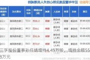 三孚股份董事孙任靖增持4.45万股，增持金额55.8万元