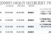 康基医疗(09997.HK)6月18日耗资87.79万港元回购15万股