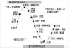 如何在股票交易中利用交易心理控制情绪