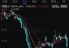 迪米生活控股股价重挫14.67% 市值跌3672万港元