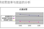 股票经营效率与效益的分析