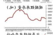 库存未现拐点 碳酸锂主力2411合约大跌4.03%