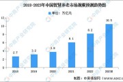 量子之歌发布《2024年中国银龄旅游专题报告》，积极探索智慧养老服务新模式