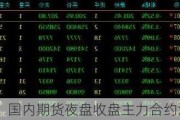 国内期货夜盘收盘主力合约涨多跌少