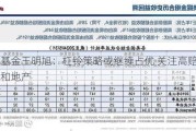 广发基金王明旭：杠铃策略或继续占优 关注高赔率白酒和地产