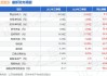 银龙股份：第三季度营业收入为8.49亿元，同比增长15.13%