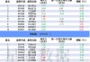 沪深股通|山推股份5月24日获外资卖出0.26%股份