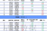 沪深股通|山推股份5月24日获外资卖出0.26%股份