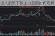 资金流入股票下跌主力意图如何理解？