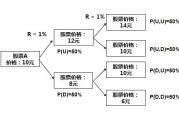 期权定价模型的应用与理解