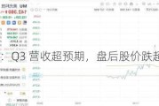 美光：Q3 营收超预期，盘后股价跌超 7%