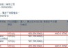 利时集团控股(00526.HK)斥8亿元认购国民信托金融产品