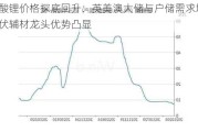 碳酸锂价格探底回升：英美澳大储与户储需求增长；光伏辅材龙头优势凸显