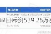 保诚(02378)7月17日斥资539.25万英镑回购75.44万股