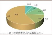 稀土在期货市场中的关联性是什么