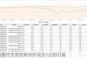 迈瑞医疗大宗交易折价成交12.00万股