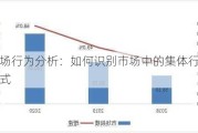 市场行为分析：如何识别市场中的集体行为模式