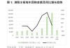 中国旭阳集团(01907)5月21日斥资455.1万港元回购150万股