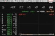 利空突袭！刚刚，港股闪崩“惨案”：康宁杰瑞制药暴跌58%！