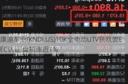 康迪车业(KNDI.US)10K全电动UTV获欧盟EEC认证 盘初涨近1%